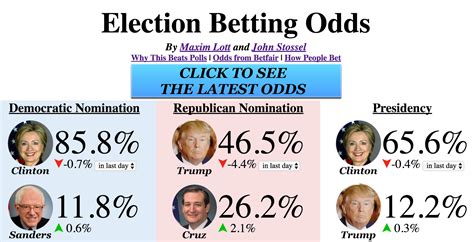 stossel election odds